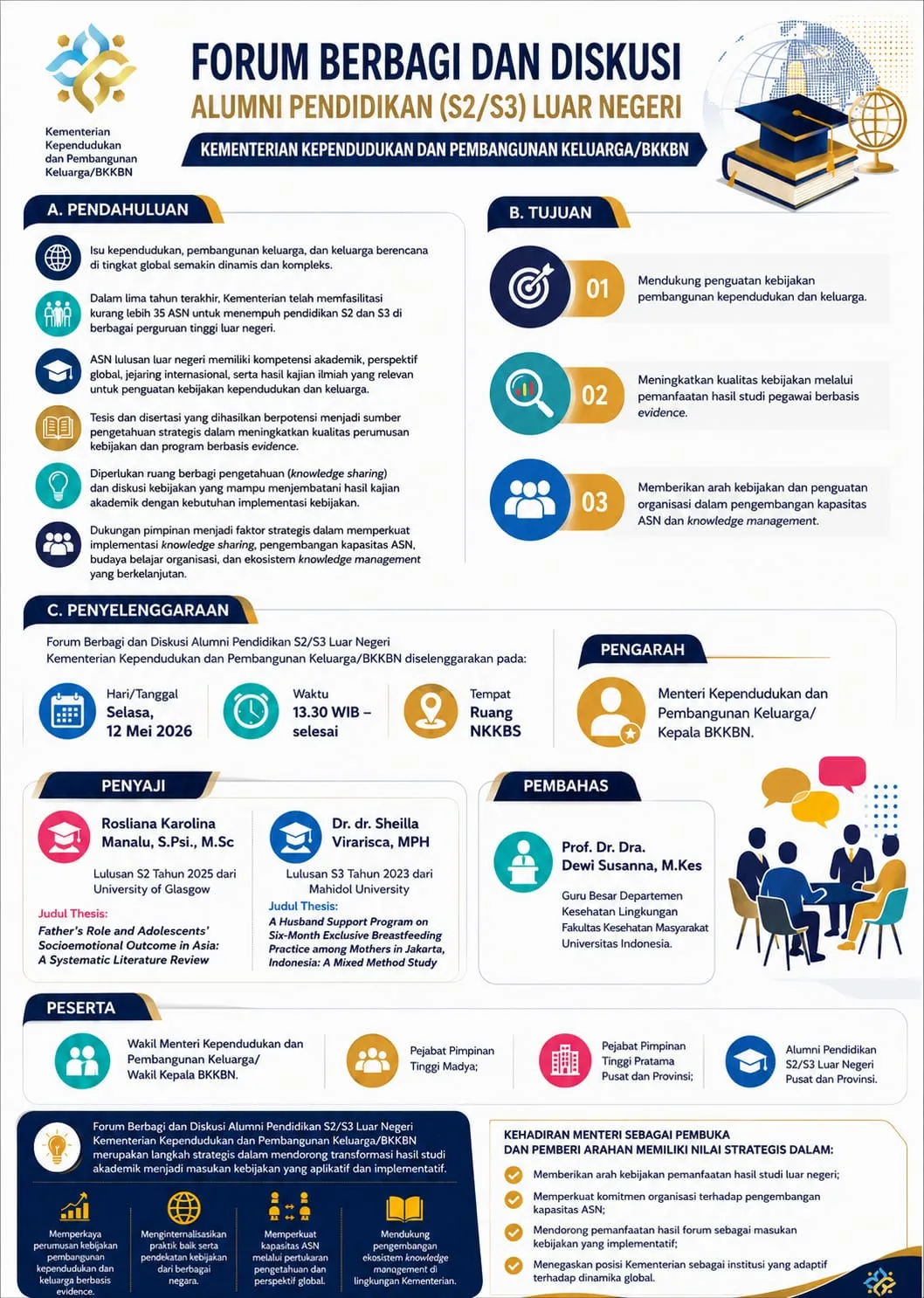 Poster Forum Berbagi dan Diskusi Alumni Pendidikan (S2/S3) Luar Negeri