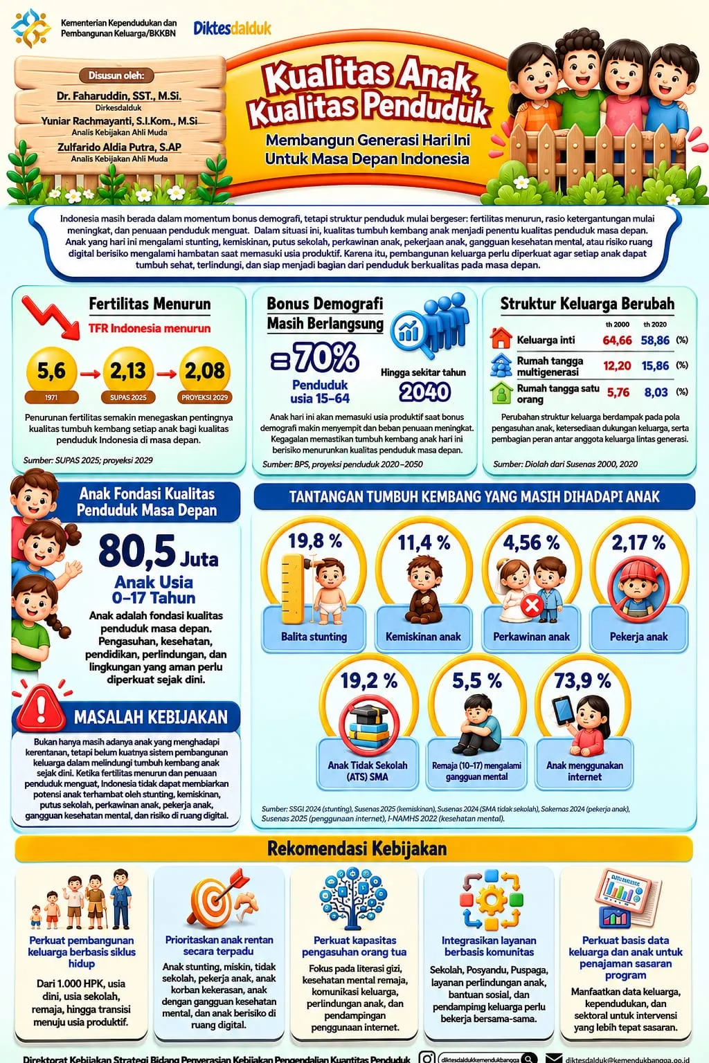 Kualitas anak, Kualitas penduduk. Membangun Generasi Hari ini untuk masa depan Indonesia