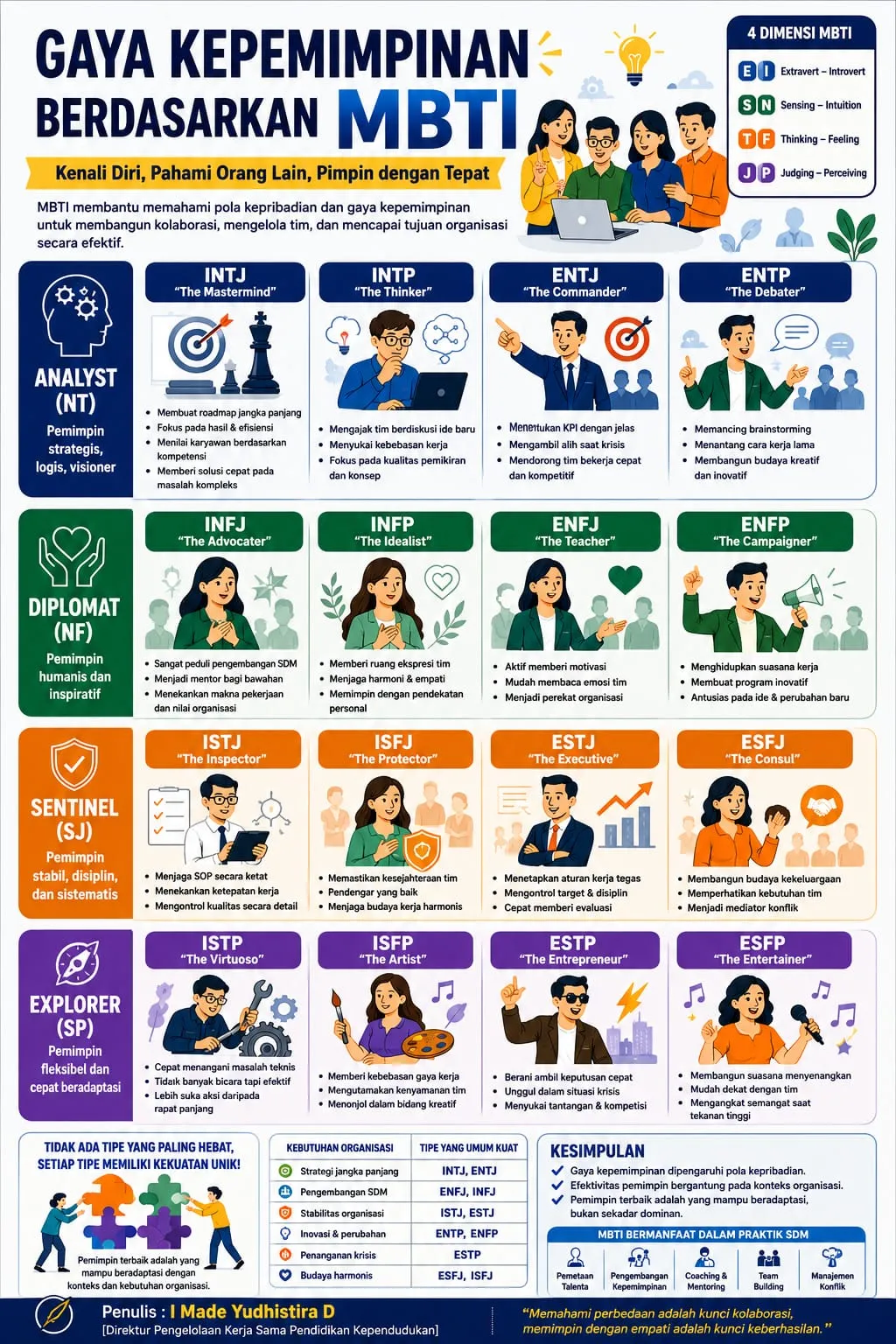 Gaya Kepemimpinan Berdasarkan MBTI